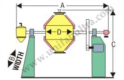 Rotocone Dryer
